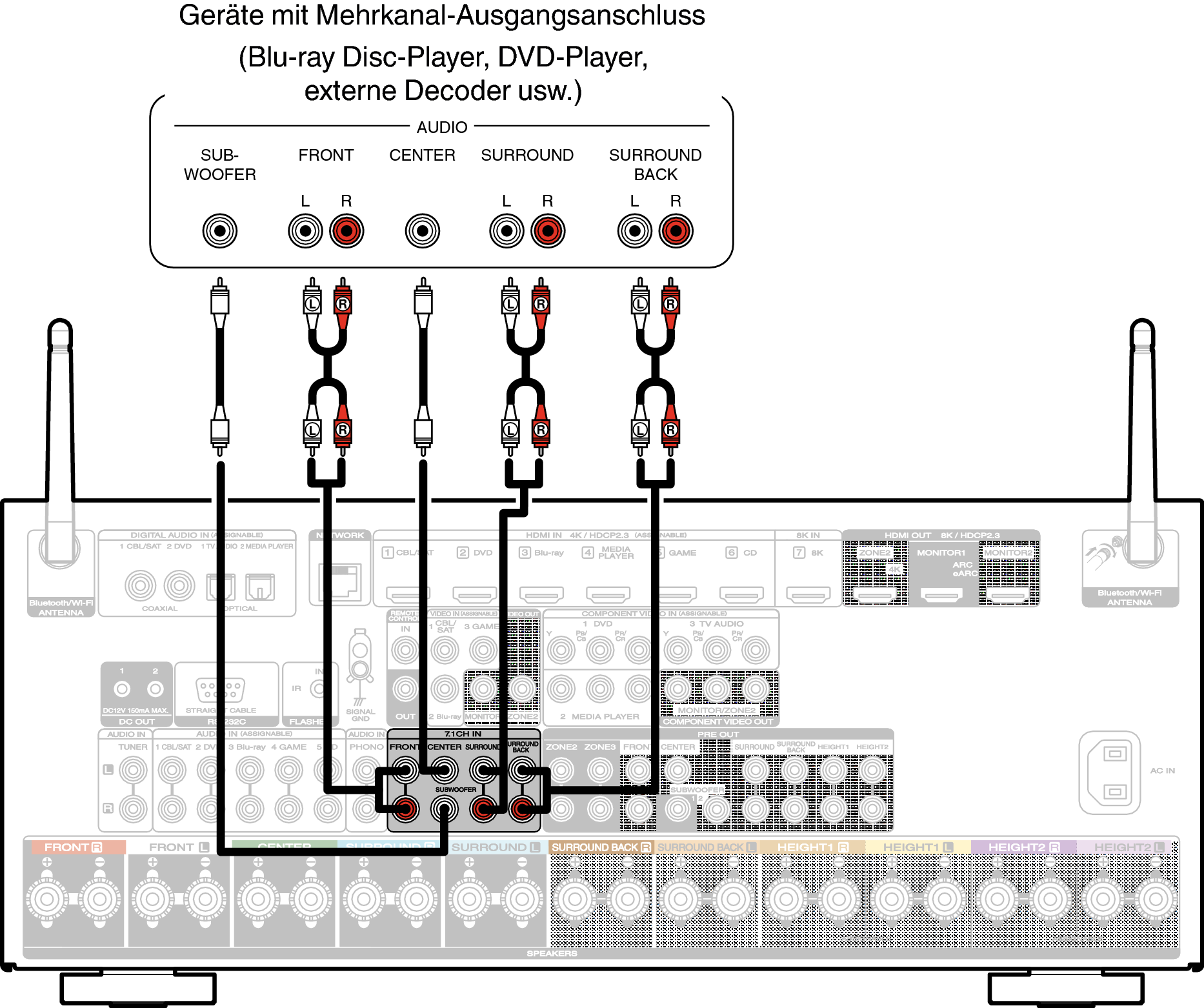 Conne 7.1CH IN S75N